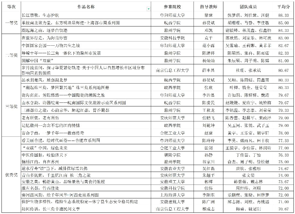 A组（地图制图组）公示.jpg