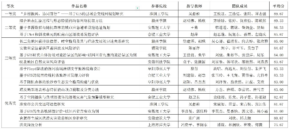 B组（地理设计组））公示.jpg