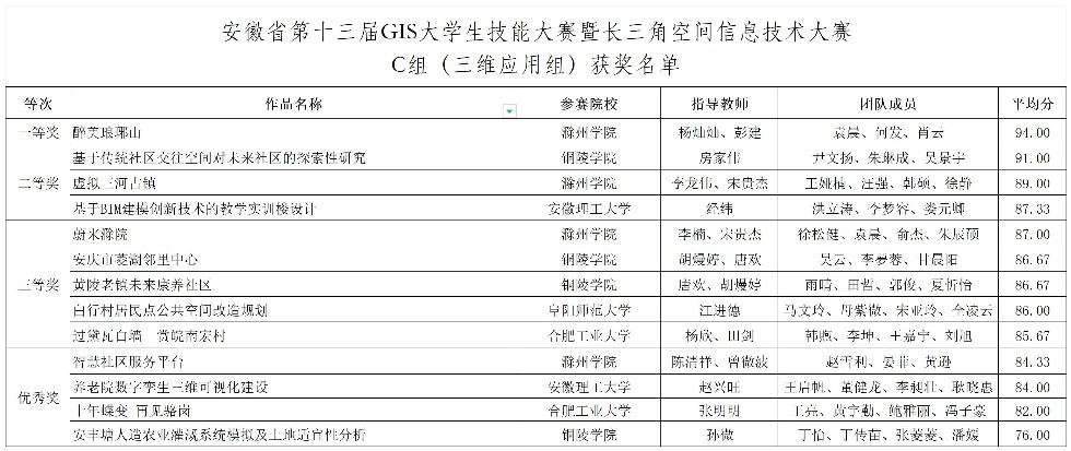 C组（三维应用组））公示.jpg