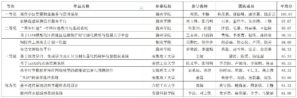 D组（GIS应用开发组）公示.jpg