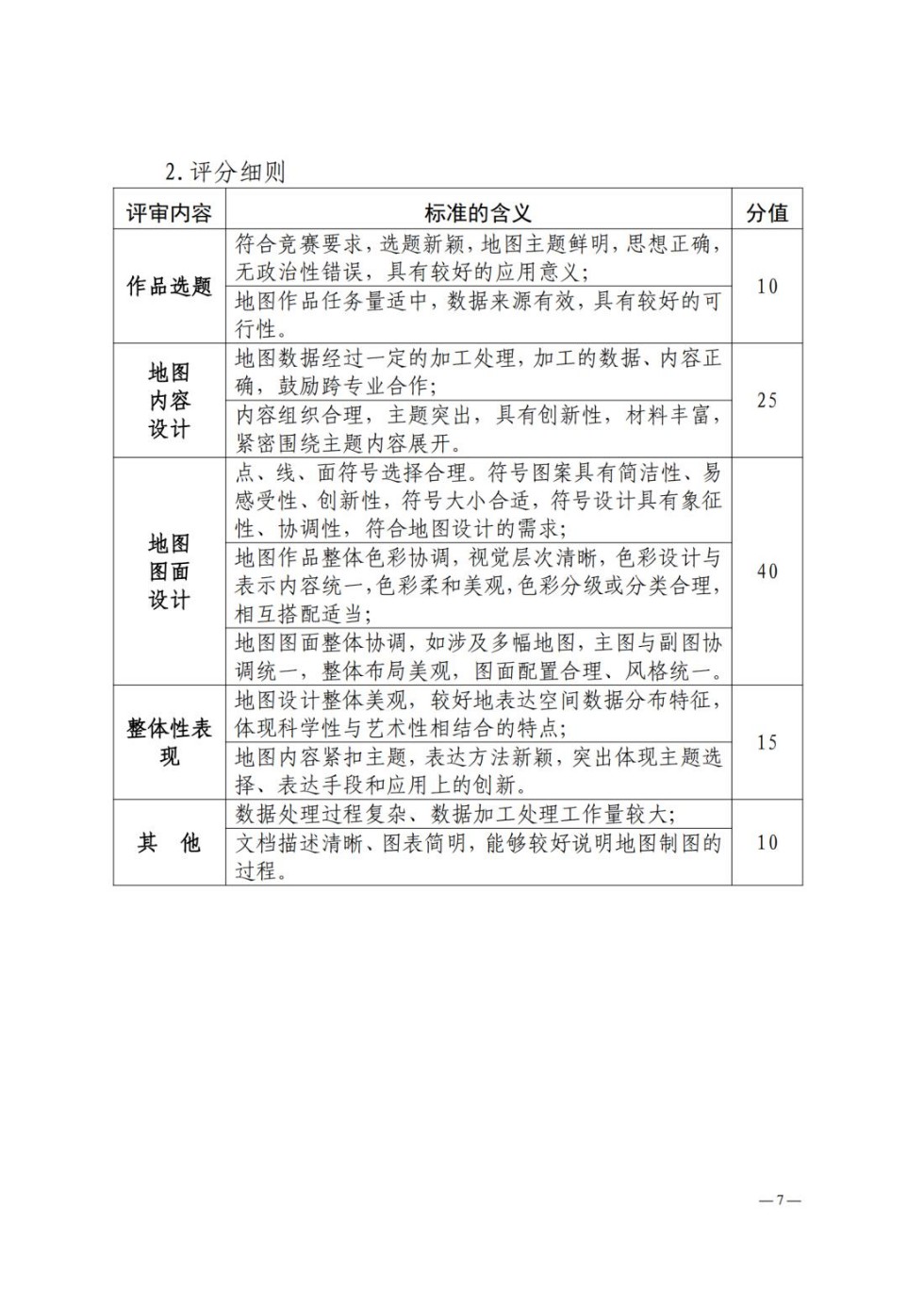 皖政G[2023]1号发文稿 关于举办安徽省第十三届大学生GIS技能大赛 暨长三角空间信息技术大赛的通知01(1)_纯图版_06.jpg