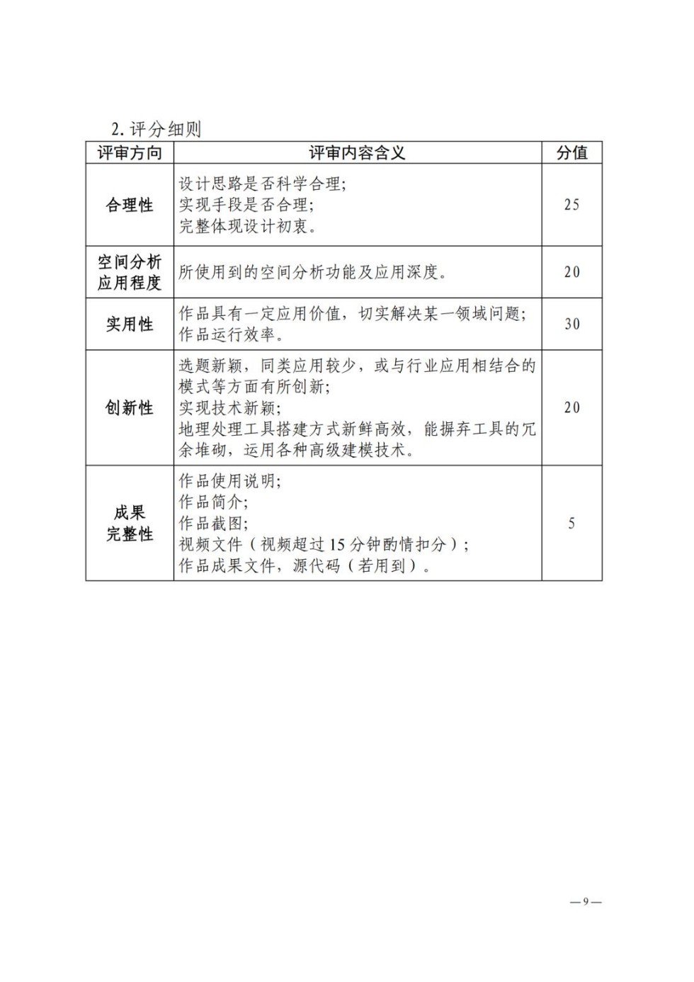 皖政G[2023]1号发文稿 关于举办安徽省第十三届大学生GIS技能大赛 暨长三角空间信息技术大赛的通知01(1)_纯图版_08.jpg