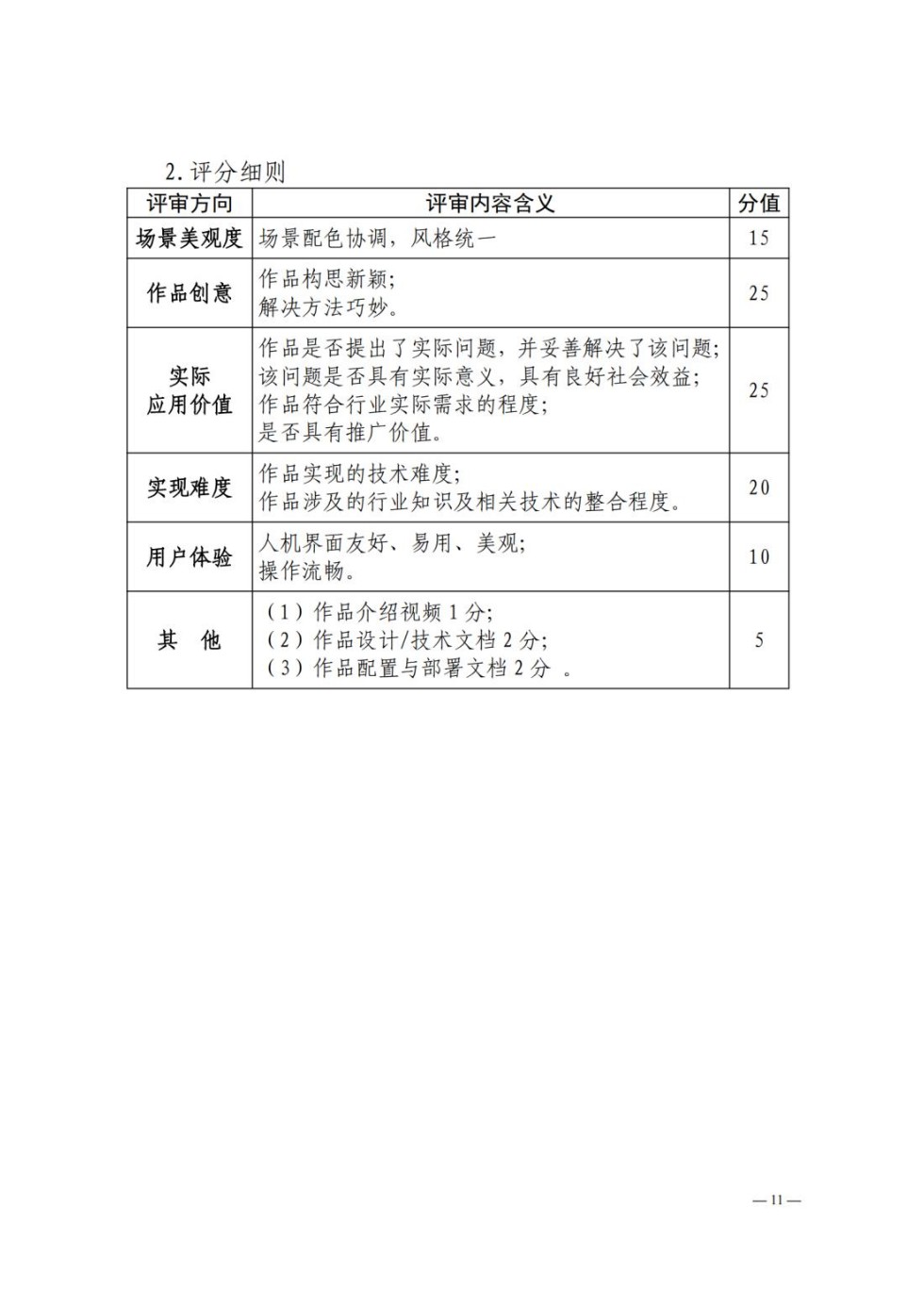 皖政G[2023]1号发文稿 关于举办安徽省第十三届大学生GIS技能大赛 暨长三角空间信息技术大赛的通知01(1)_纯图版_10.jpg
