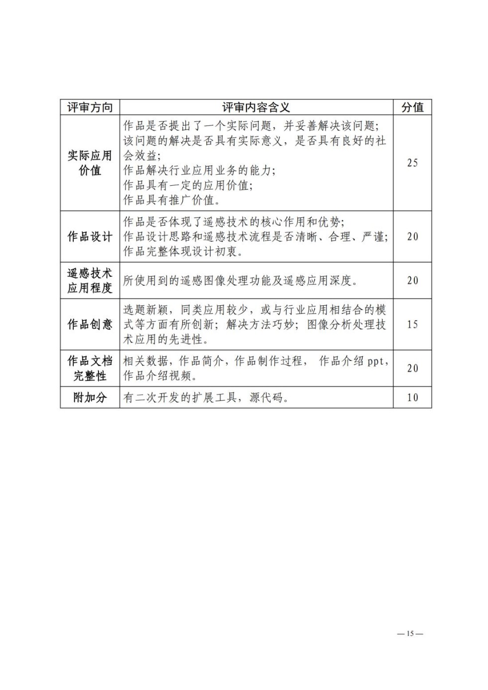 皖政G[2023]1号发文稿 关于举办安徽省第十三届大学生GIS技能大赛 暨长三角空间信息技术大赛的通知01(1)_纯图版_14.jpg