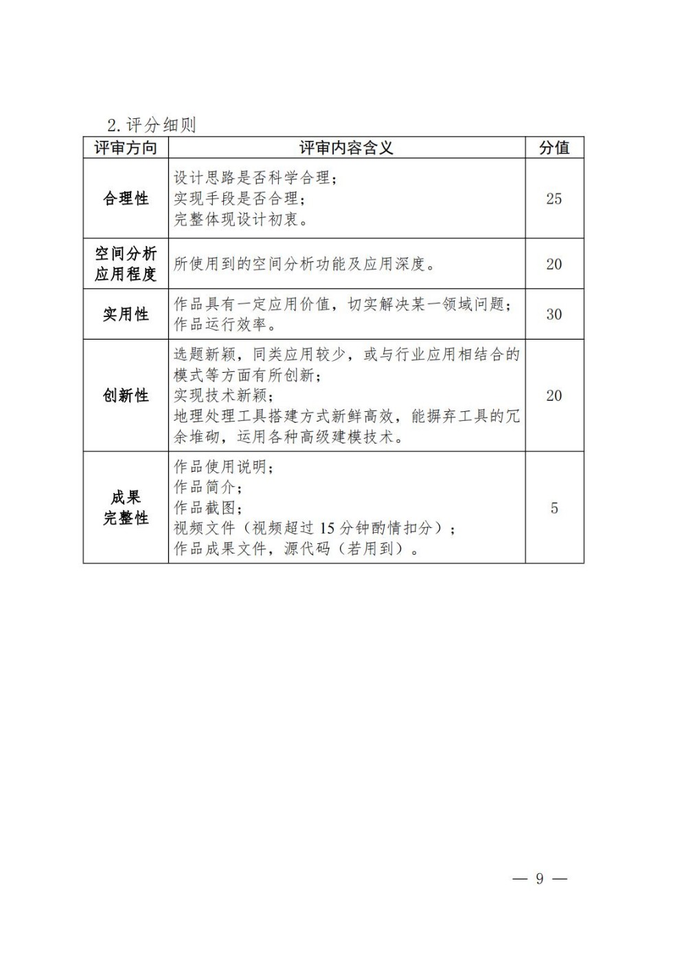 关于举办安徽省第十二届大学生gis技能大赛的通知_08.jpg