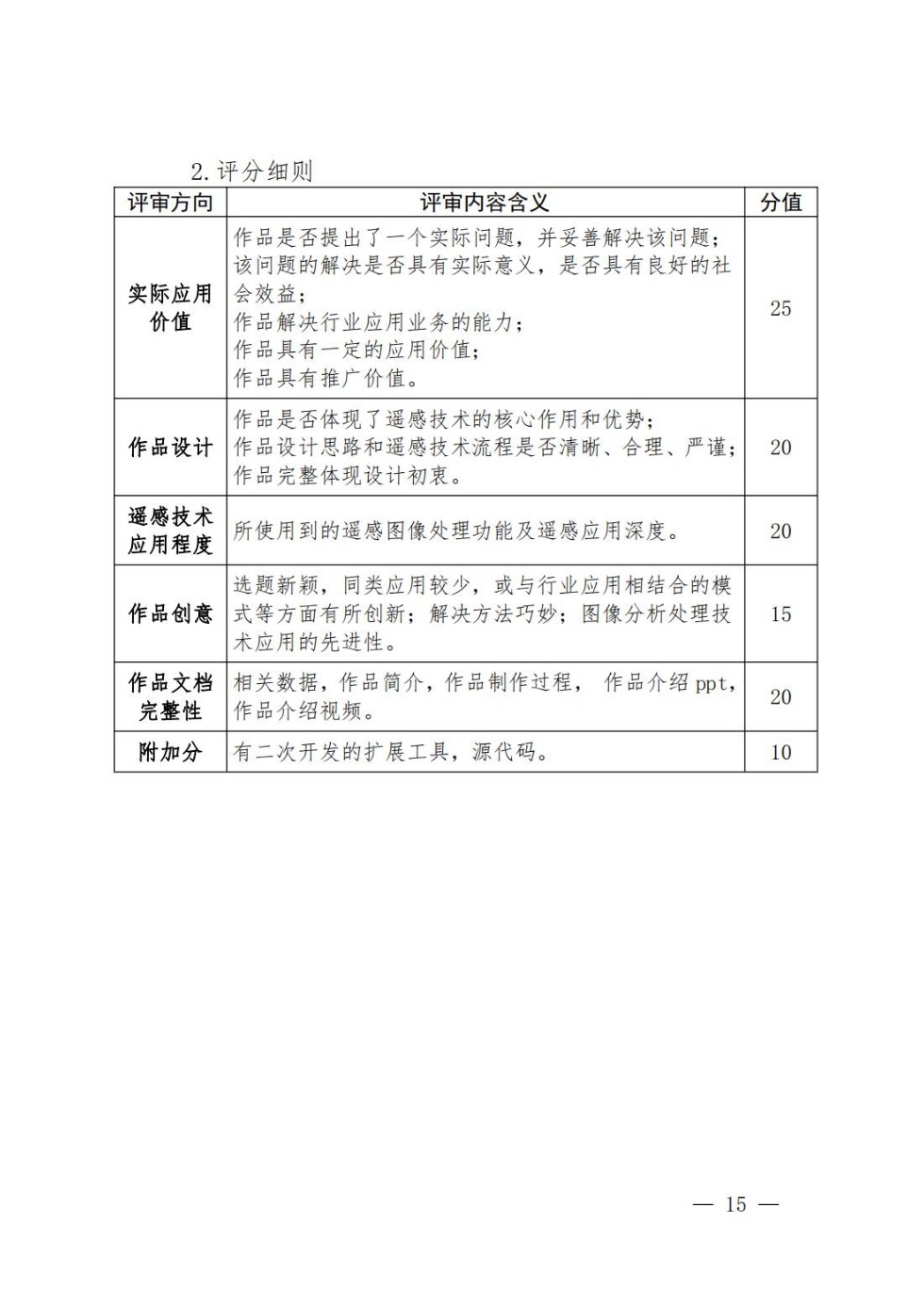 关于举办安徽省第十二届大学生gis技能大赛的通知_14.jpg