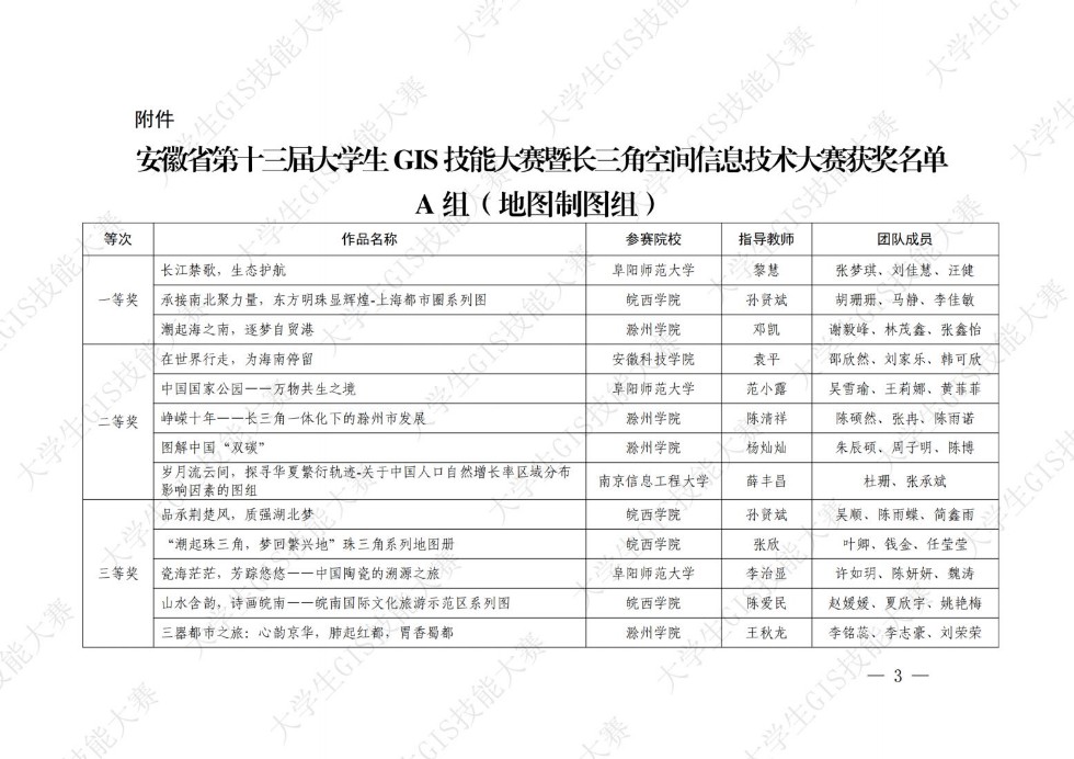 皖政G[2023]2号关于安徽省第十三届大学生GIS技能大赛暨长三角空间信息技术大赛获奖团队和个人的通报（发文稿）终纯图版_02.jpg
