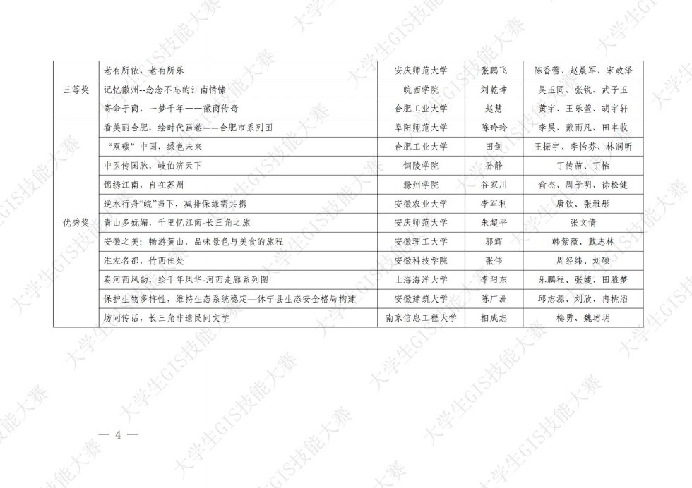 皖政G[2023]2号关于安徽省第十三届大学生GIS技能大赛暨长三角空间信息技术大赛获奖团队和个人的通报（发文稿）终纯图版_03.jpg