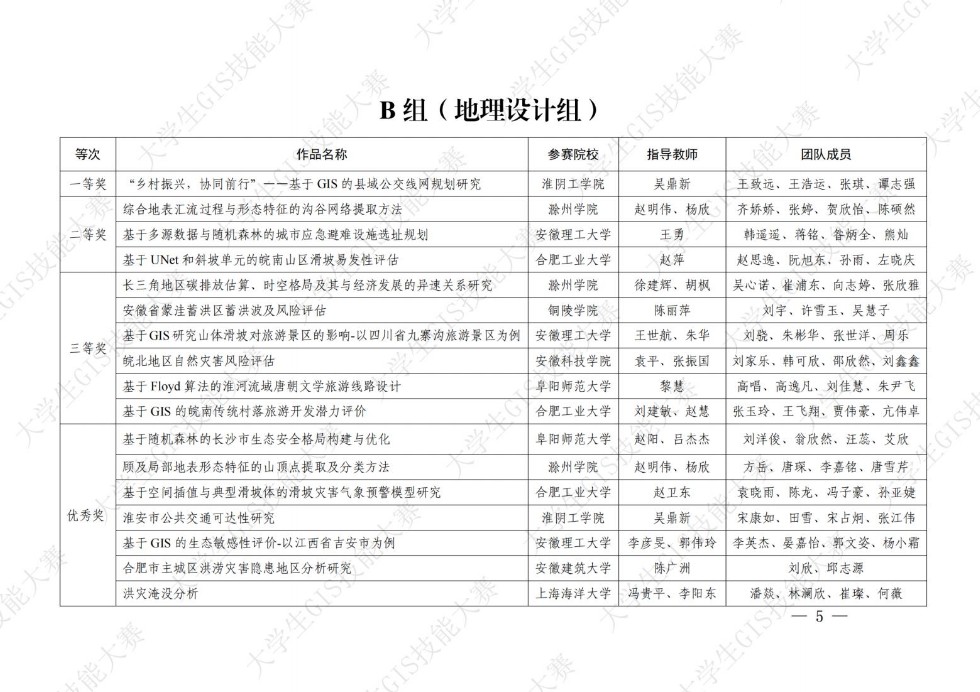 皖政G[2023]2号关于安徽省第十三届大学生GIS技能大赛暨长三角空间信息技术大赛获奖团队和个人的通报（发文稿）终纯图版_04.jpg