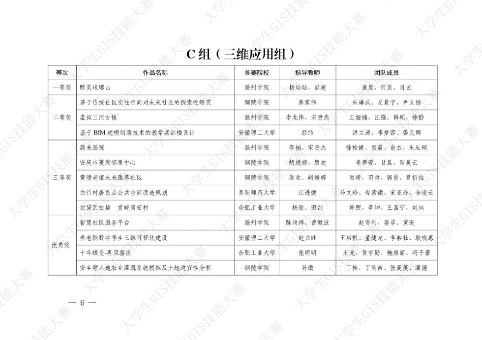 皖政G[2023]2号关于安徽省第十三届大学生GIS技能大赛暨长三角空间信息技术大赛获奖团队和个人的通报（发文稿）终纯图版_05.jpg