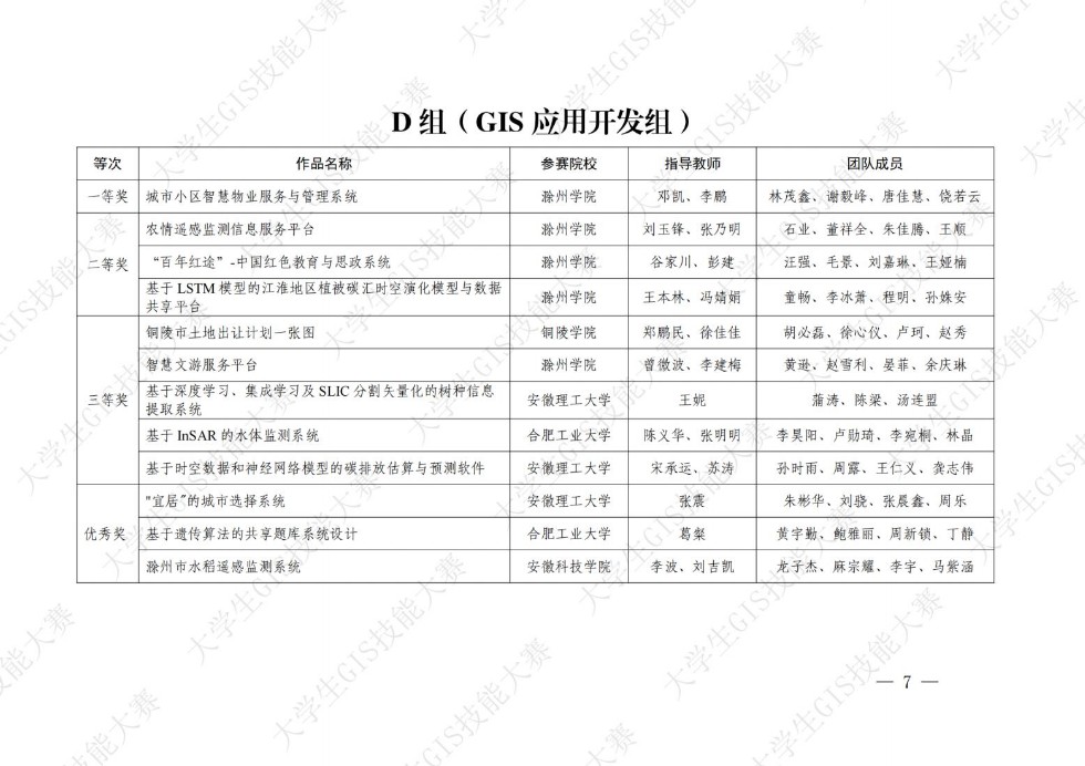 皖政G[2023]2号关于安徽省第十三届大学生GIS技能大赛暨长三角空间信息技术大赛获奖团队和个人的通报（发文稿）终纯图版_06.jpg