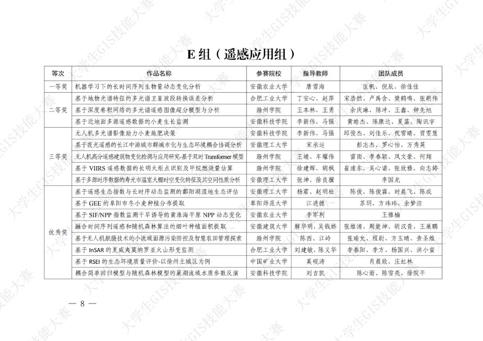 皖政G[2023]2号关于安徽省第十三届大学生GIS技能大赛暨长三角空间信息技术大赛获奖团队和个人的通报（发文稿）终纯图版_07.jpg
