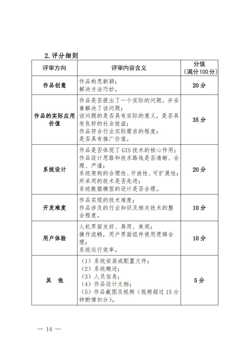 十一届大学生GIS技能大赛的通知_13.jpg