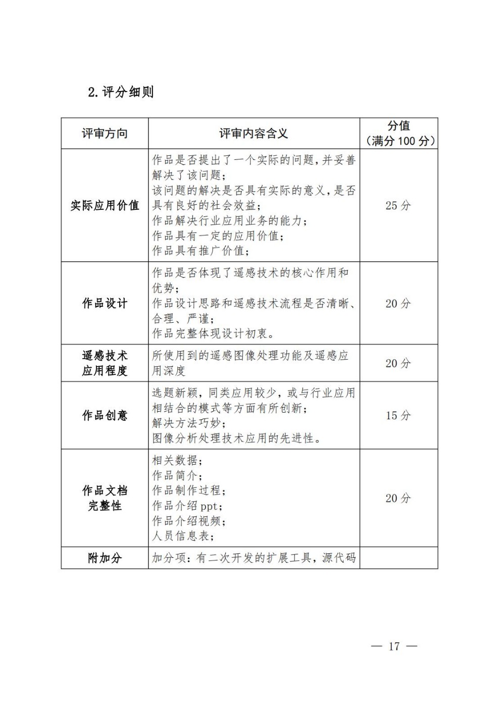 十一届大学生GIS技能大赛的通知_16.jpg