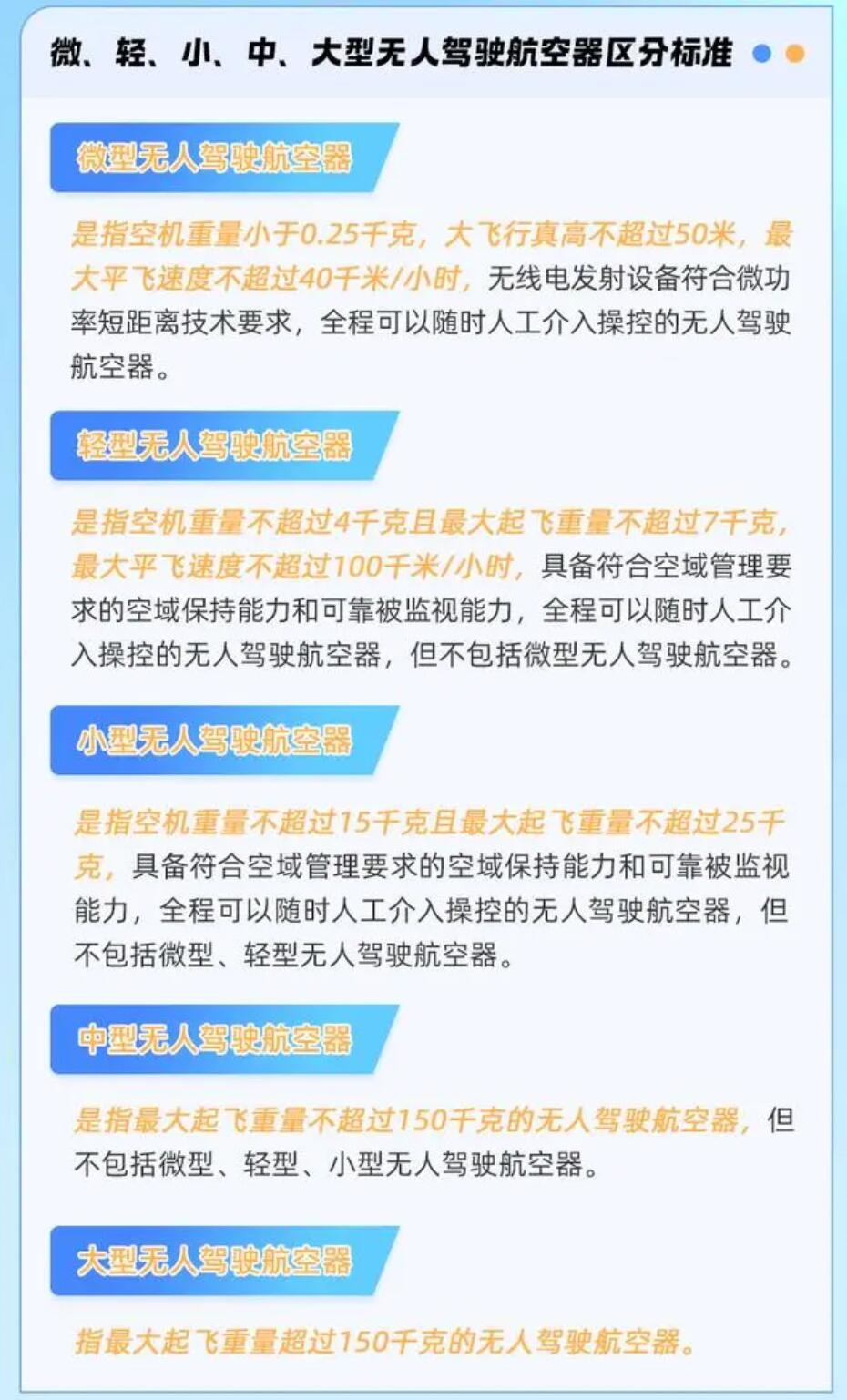 20231229 无人机新规02.jpg