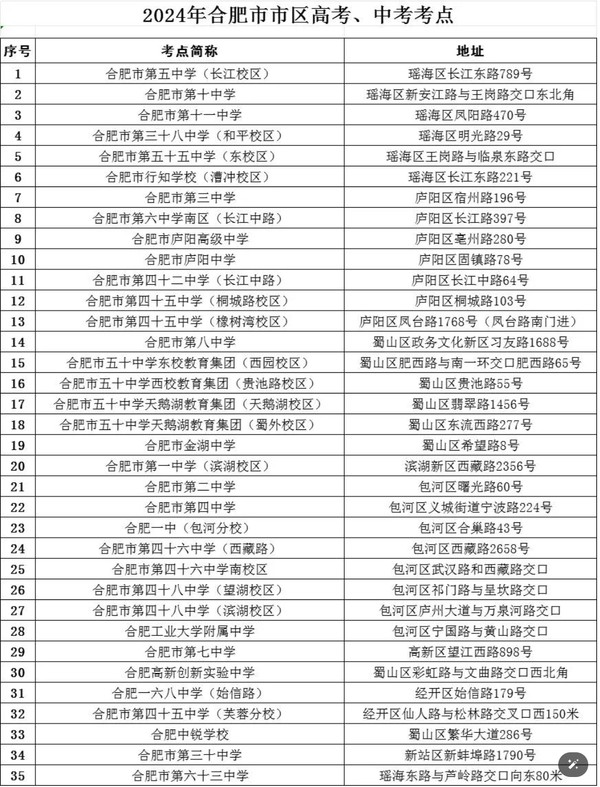 2024年合肥市市区高考、中考考点.png